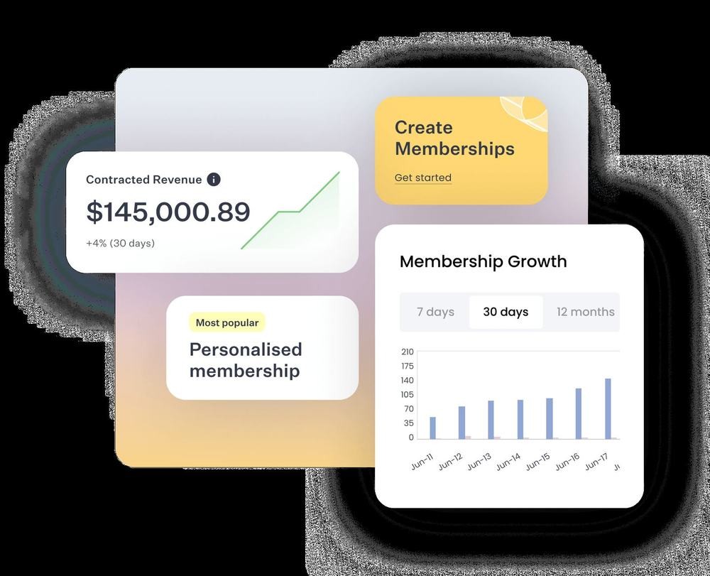 aglow: memberships created, sold and tracked in the product.